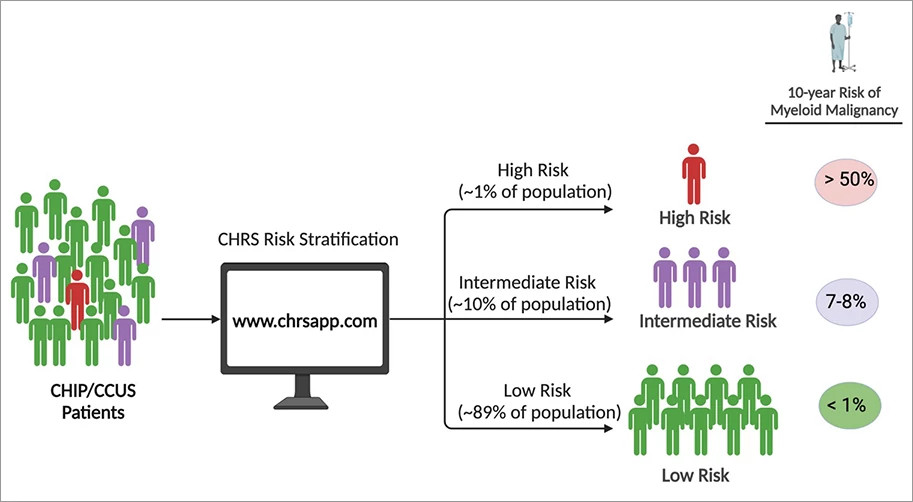 advances-chrs-risk-stratification-diagram-2.jpg